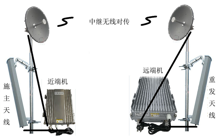 永修智能无线拉远移频中继直放站近端机远端机